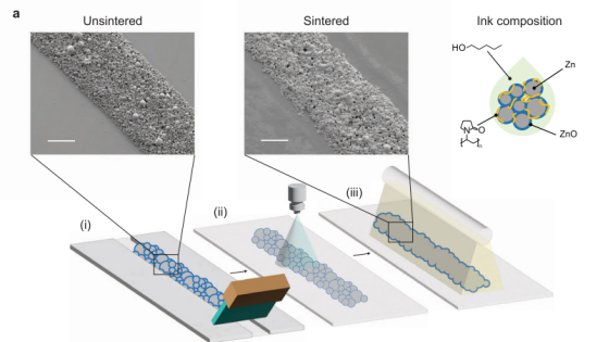 《npj Flexible Electronics》：用于印刷瞬態(tài)傳感器和無線電子的鋅混合燒結(jié)（IF=14.676）